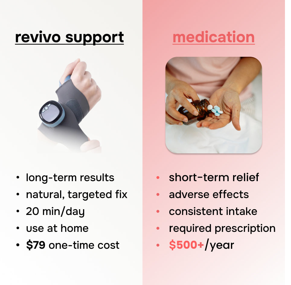 ReliefBrace™ | 3 in 1 Wrist Reliever