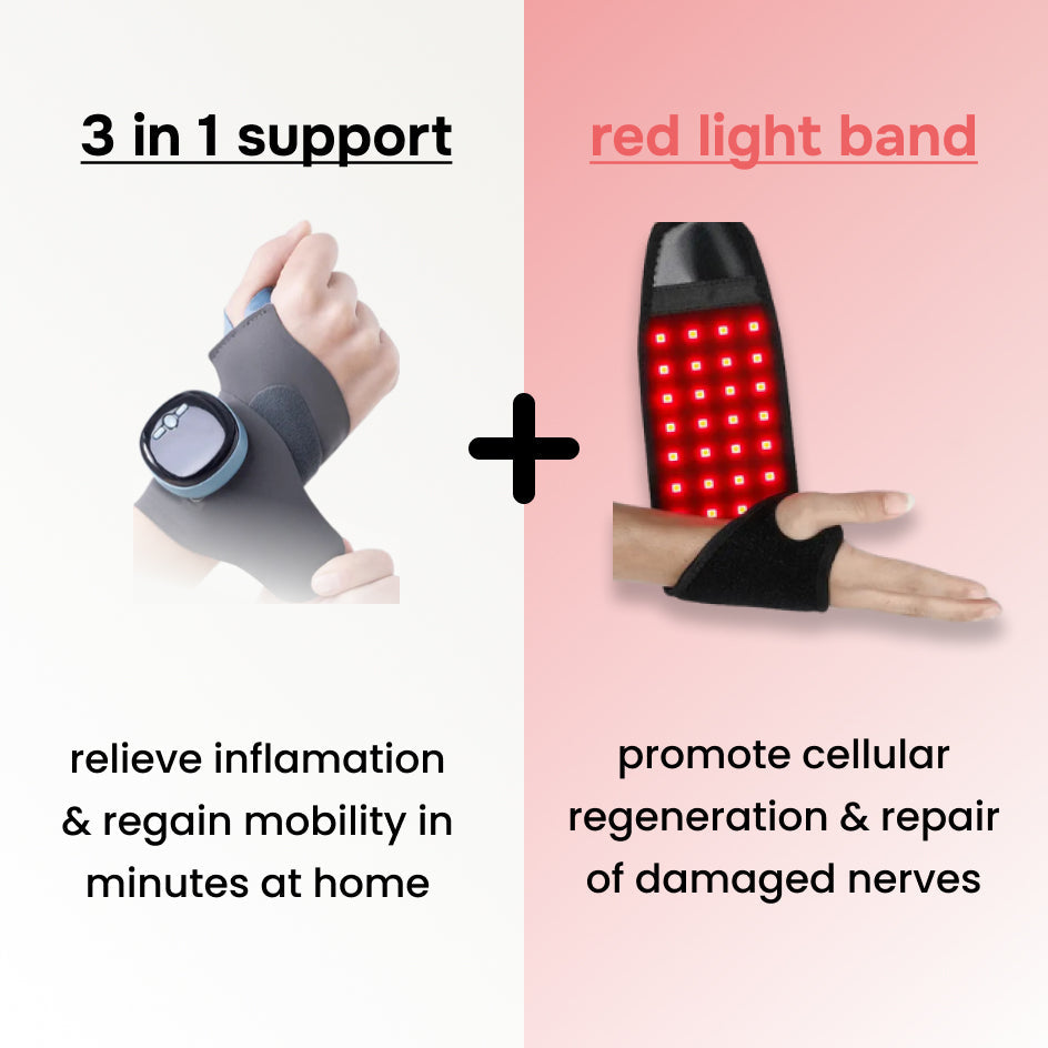 ReliefBrace™ | 3 in 1 Wrist Reliever