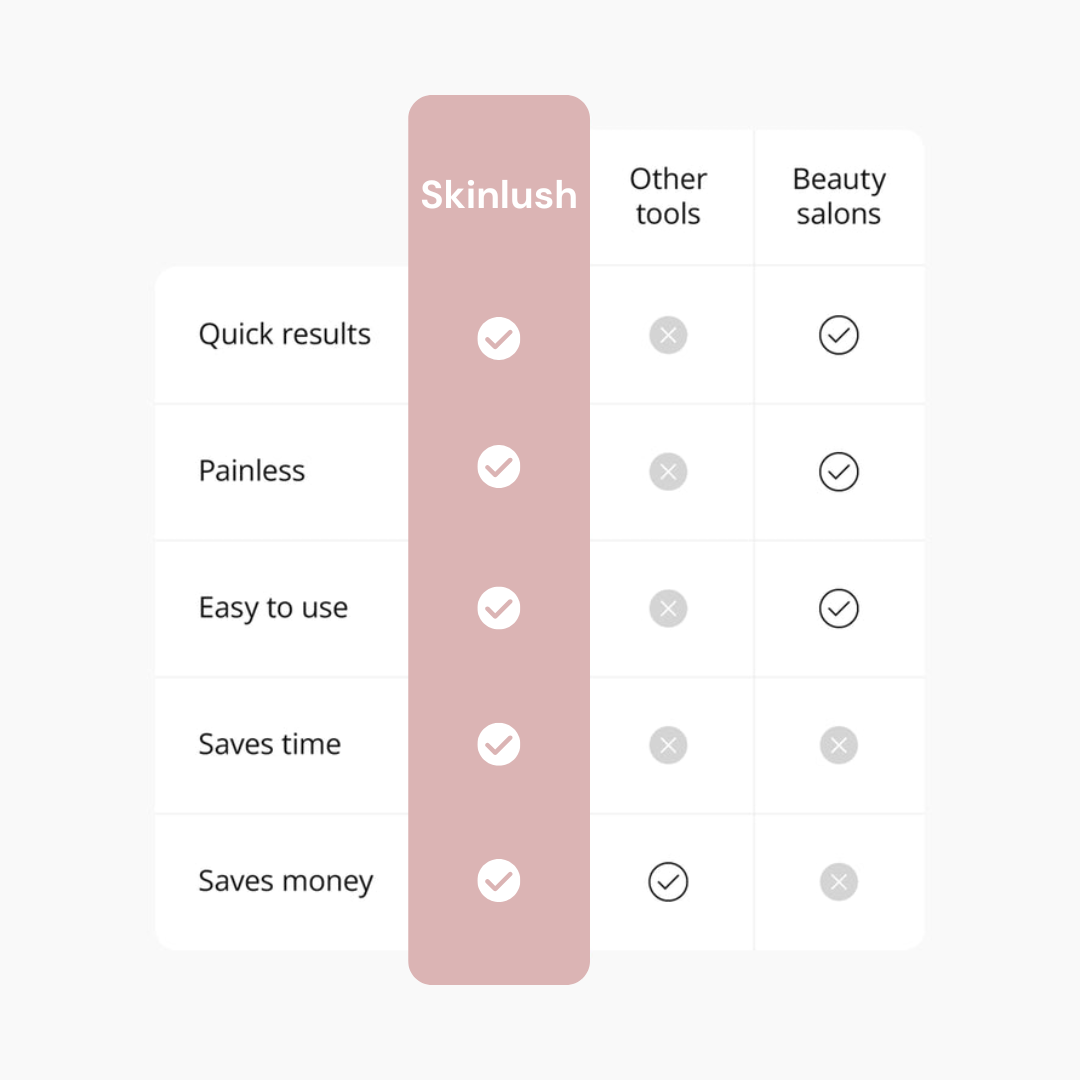 Skinlush™ Silk 3 Pro