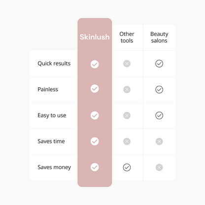 Skinlush™ Silk 3 Pro